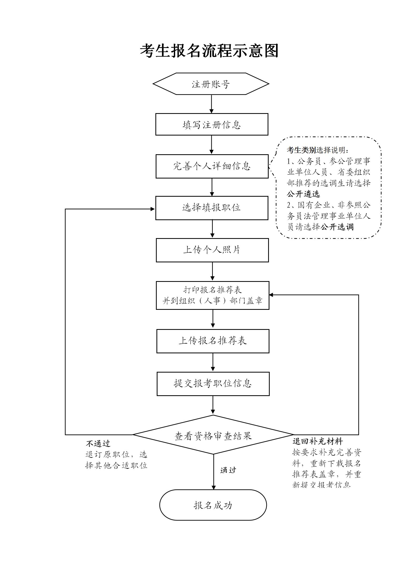 考生报名流程_01.jpg 考生报名流程_01.jpg